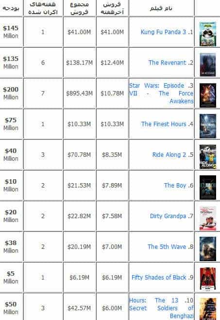 BOX-OFFICE-2-FEB